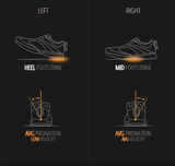 Biomechanical Gait Analysis